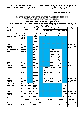 Đề kiểm tra kỳ II môn Toán - Khối 12